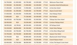 تور پاتایا نوروز 1403